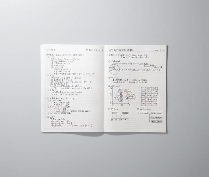 Kokuyo Campus Notebook - A5