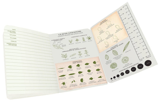 The Unemployed Philosophers Guild Notebook- Botany