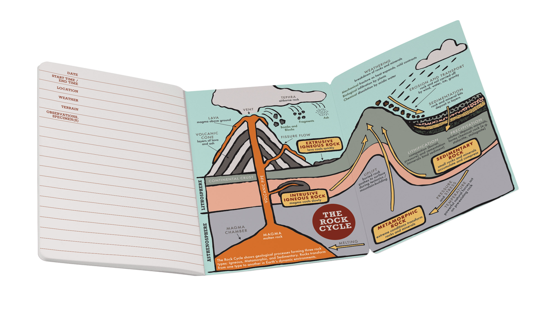 The Unemployed Philosophers Guild Notebook- Geology
